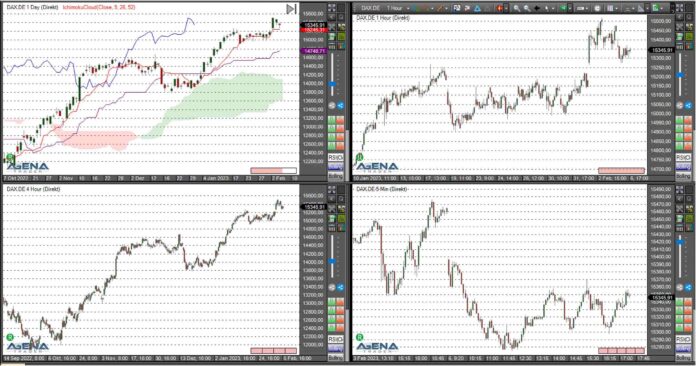 Dax agenatrader060223