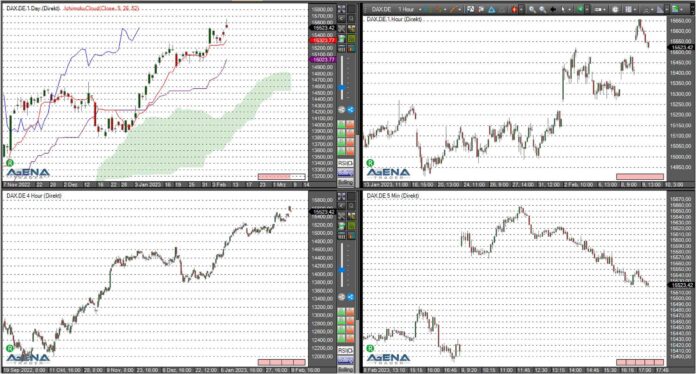 Dax Agena Trader 090223