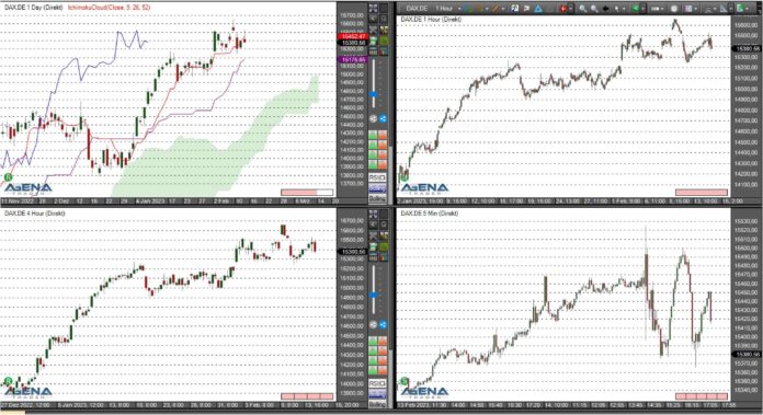 agenatrader140223 Dax