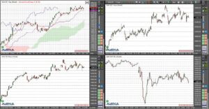 22.02.23 Dax zur Eröffnung niedriger erwartet – Konjunkturdaten im Blick