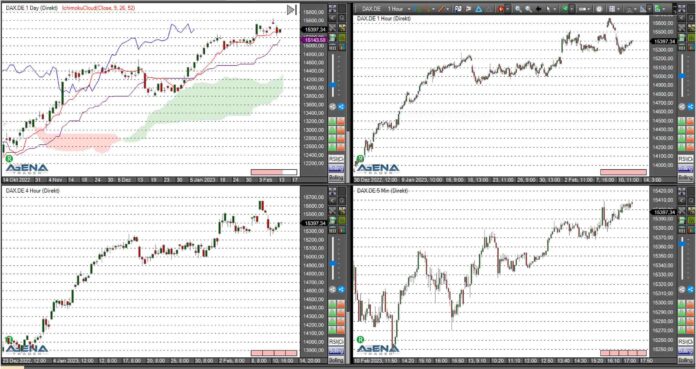 Dax Agena Trader 13 02 2023