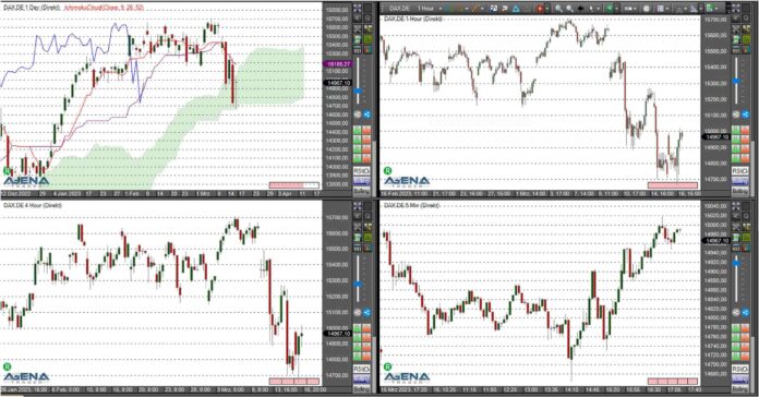 Dax agenatarder16032023