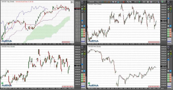 agenatrader02032023 dax