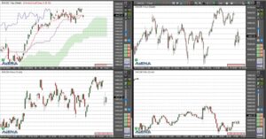 13.03.23 Dax zur Eröffnung höher erwartet – Banken im Blick