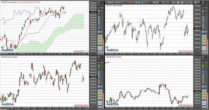 agenatrader13032023 dax