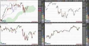 30.04.2023 Dax zur Eröffnung höher erwartet