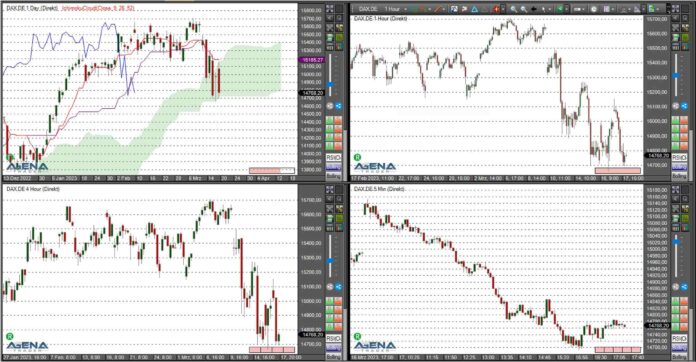 Dax 17022023