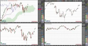 31.03.2023 Dax zur Eröffnung höher erwartet