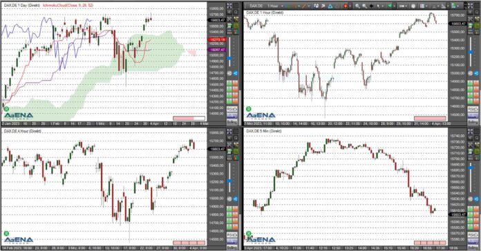Dax agenatrader04042023
