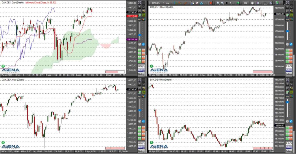 Dax agenatrader20042023