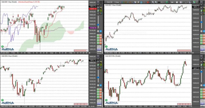 Dax agenatrader