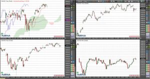 27.April 2023 Dax zur Eröffnung niedriger erwartet