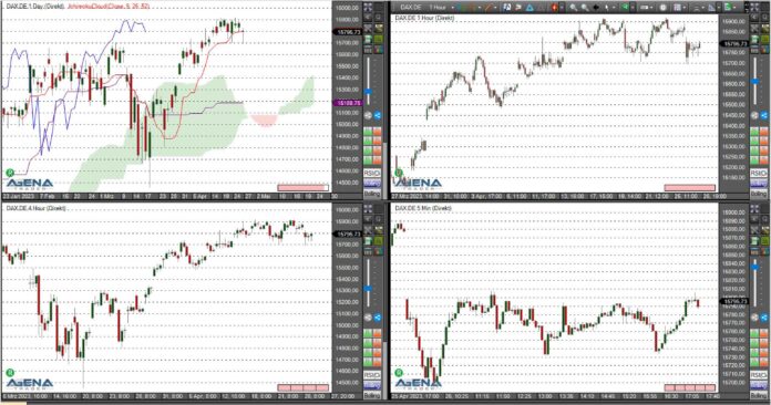 Dax agenatrader26042023