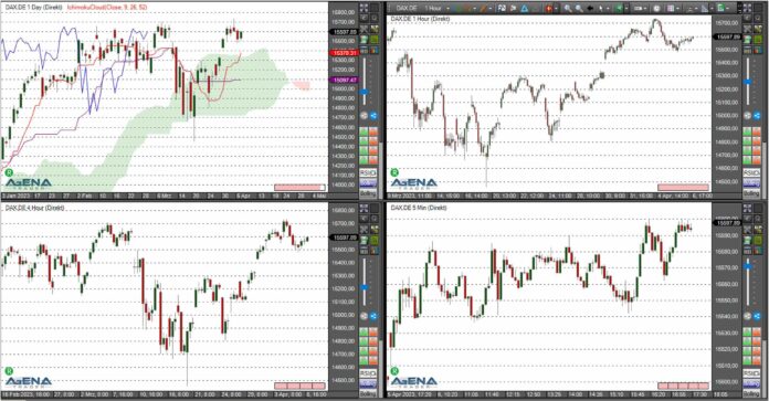 daxagenatrader110423