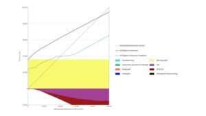 Bedingungsloses Grundeinkommen: Was kostet und bringt es für Haushalte und Staat?