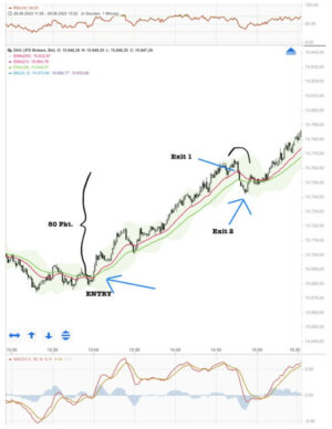 Lehren für Anleger und Trader