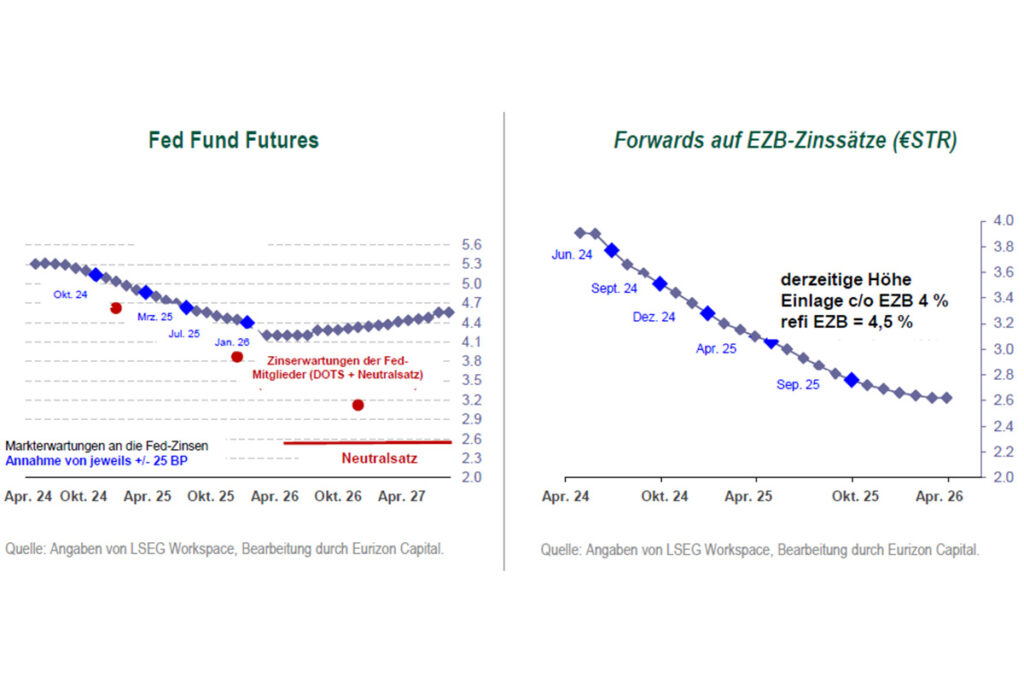 EZB