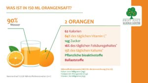 Steigende Orangensaftpreise